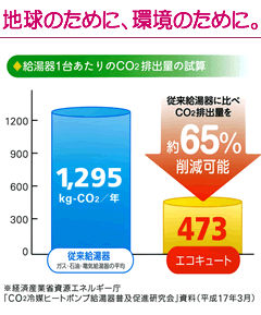 高い熱効率で省エネクッキング！